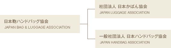 組織構成図